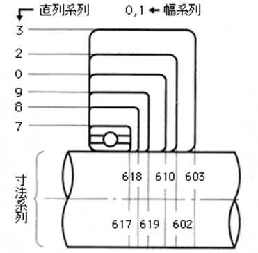 軸受の構造