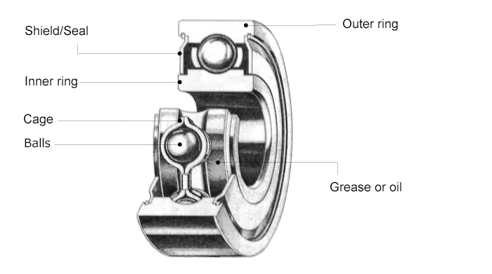 Bearing Structure