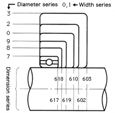 Bearing Structure